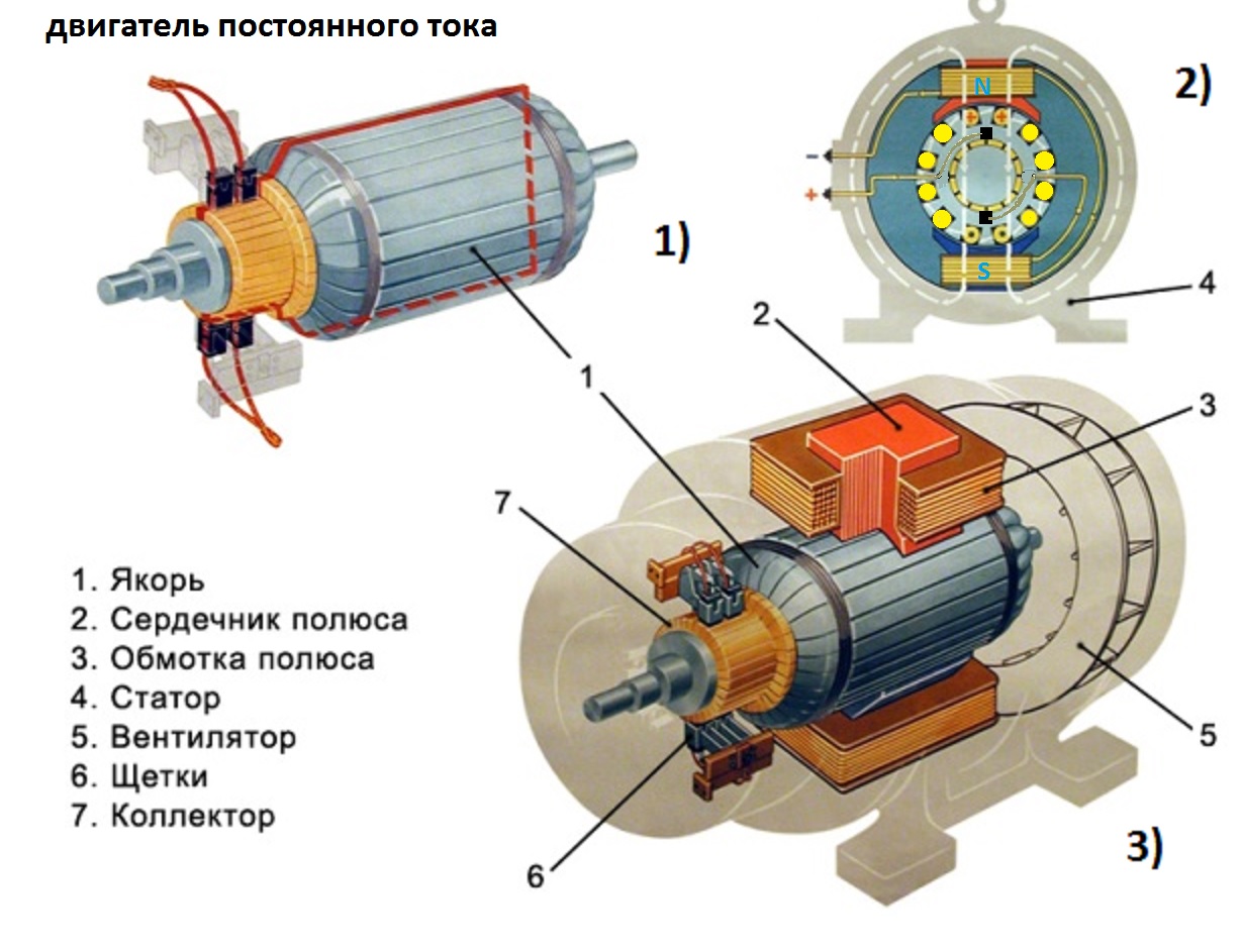 Электродвигатель постоянного тока