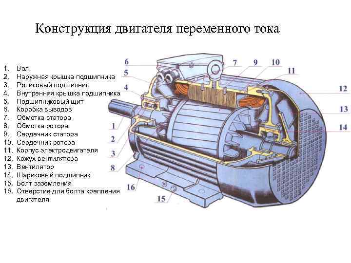 Электродвигатель переменного тока