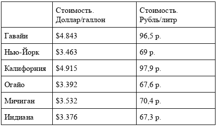 Таблица 2.